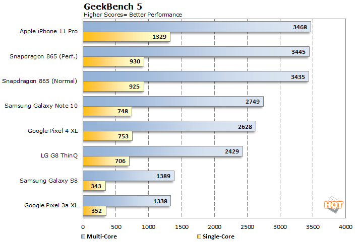 snapdragon 865 geekbench