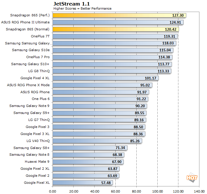 snapdragon 865 geekbench