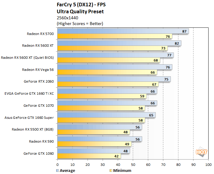 Rx 5600 best sale xt 1080p