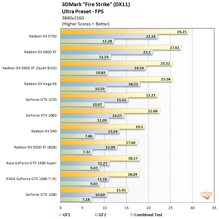 Rx 5700 online firestrike