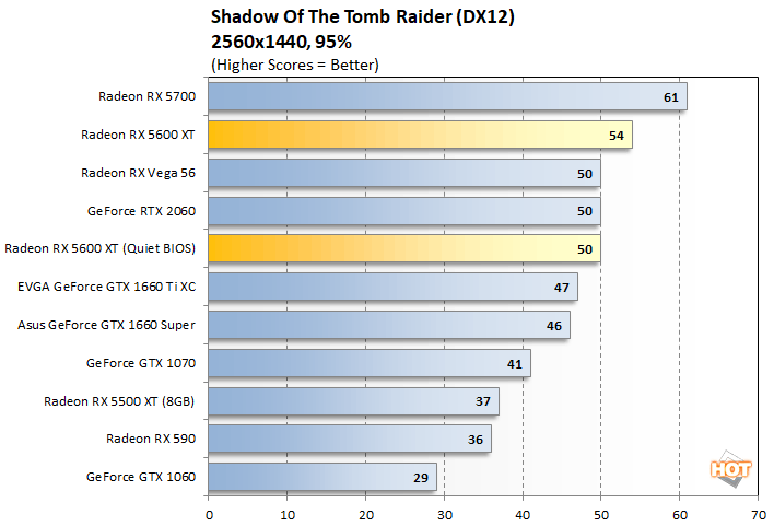 AMD Radeon RX 5600 XT Versus Nvidia GeForce RTX 2060: What's The