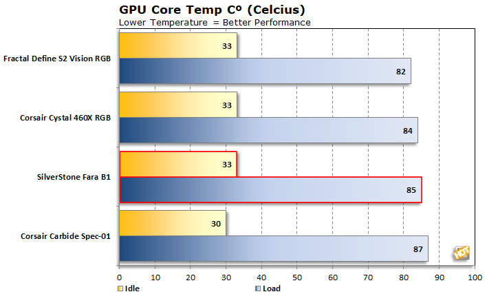 fara b1 gpu temps