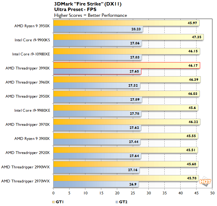 Ryzen 9 2025 3990x benchmark