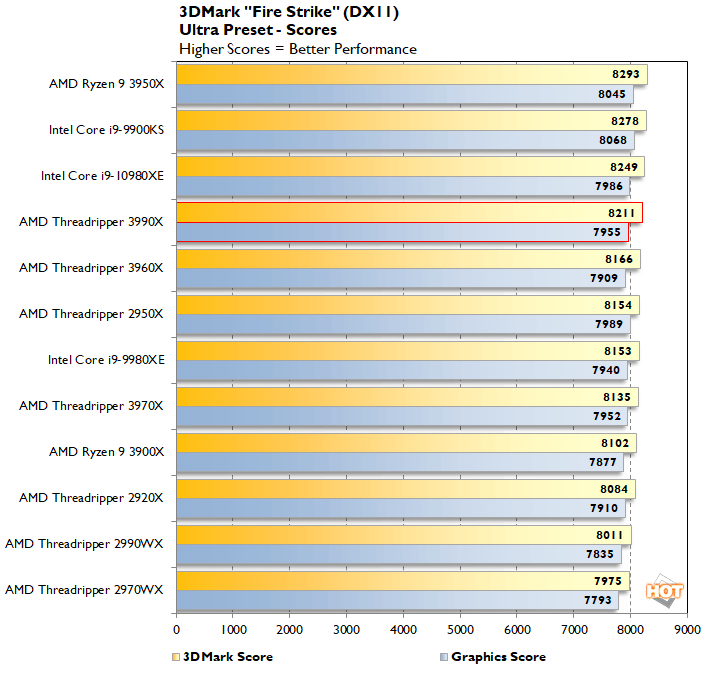 Ryzen 9 2024 3990x benchmark