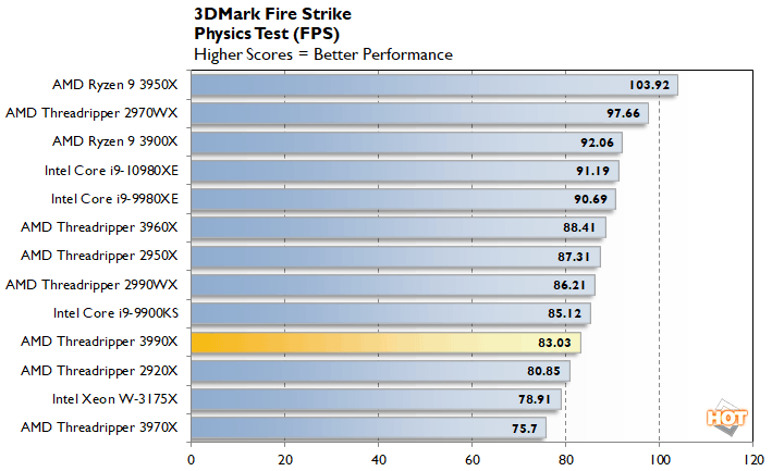 Ryzen 9 2025 3990x benchmark