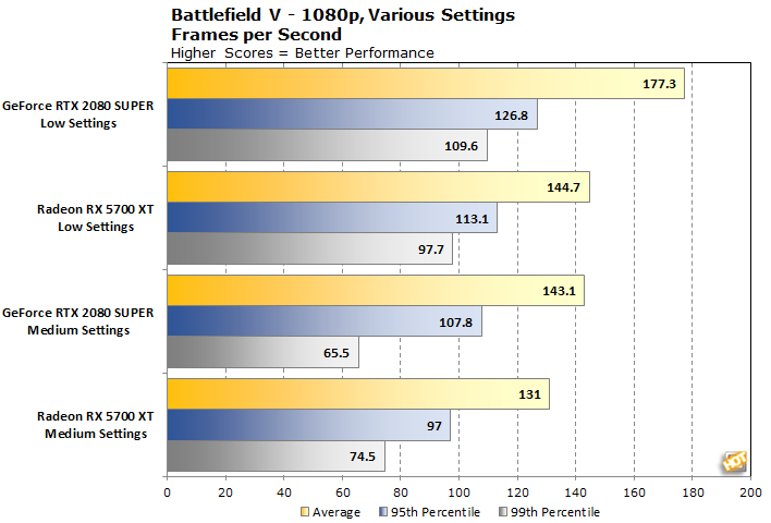 gpu for 144 fps