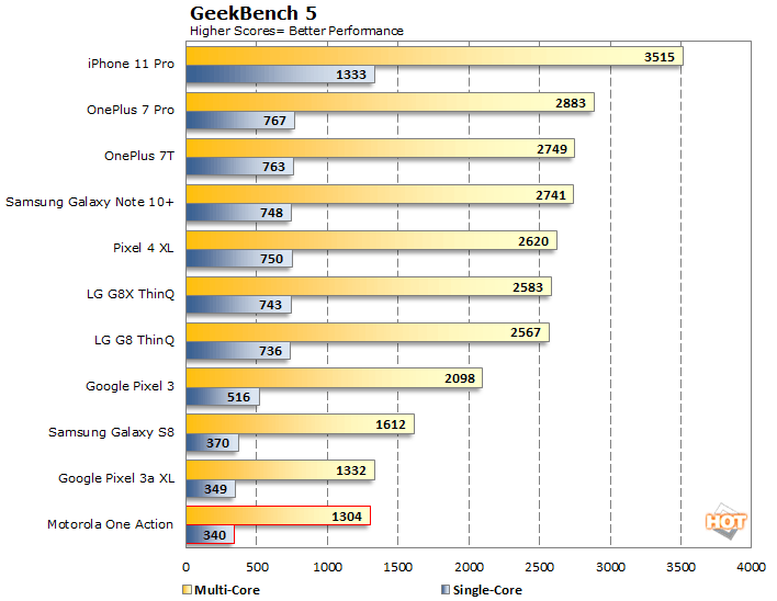 lg g8x geekbench