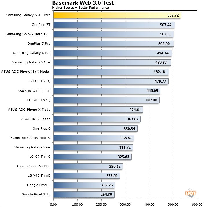 galaxy s20 ultra 5g antutu