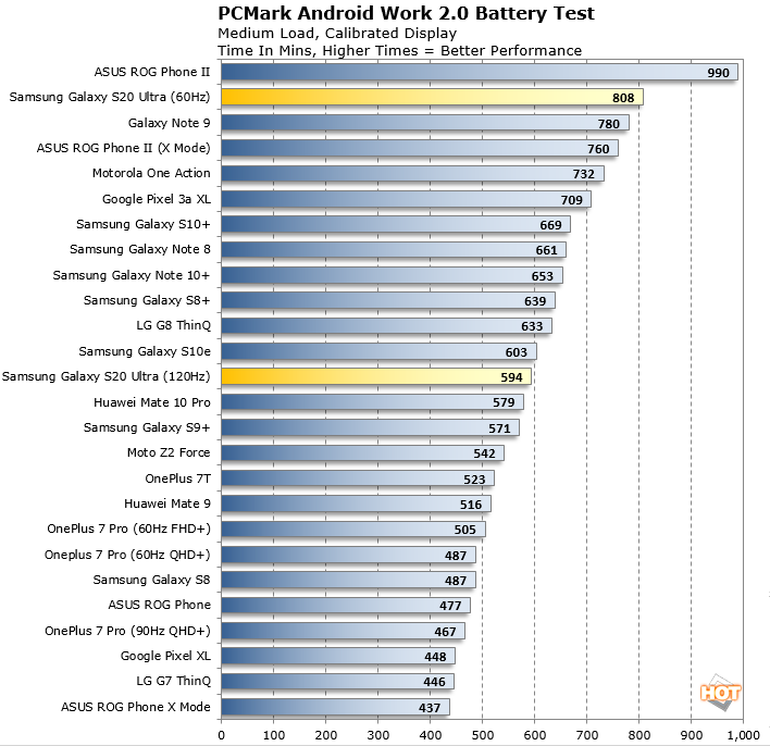 galaxy s20 ultra battery life test