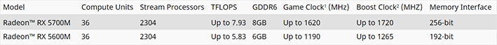 mobile radeon 5600 specs