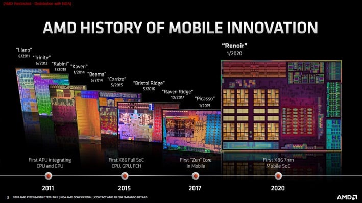 История мобильного процессора amd