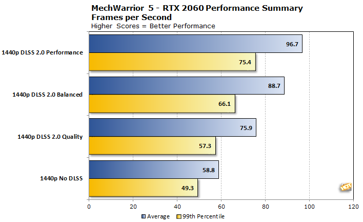 graphique mw5 rtx2080super
