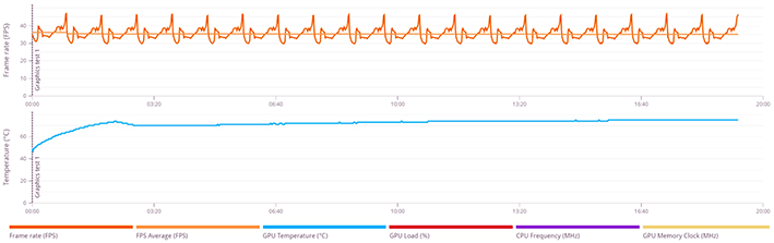 gpu temps