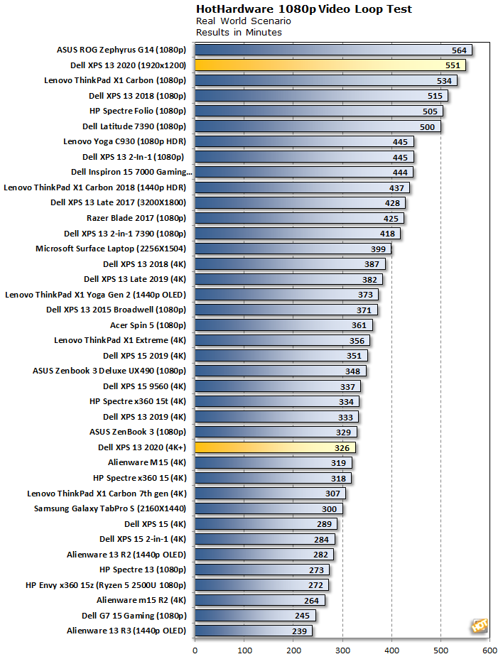 dell ultrabook ratings