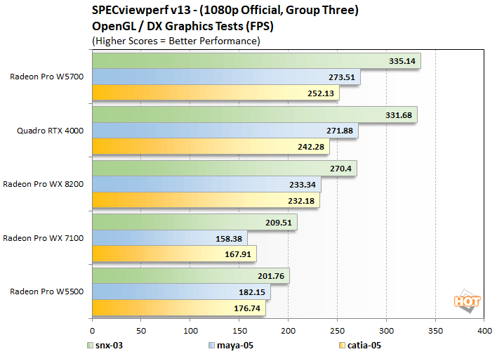 specviewperf2 radeon pro w5500