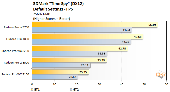 timespy 1 radeon pro w5500