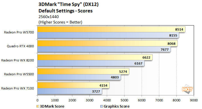 timespy 2 radeon pro w5500