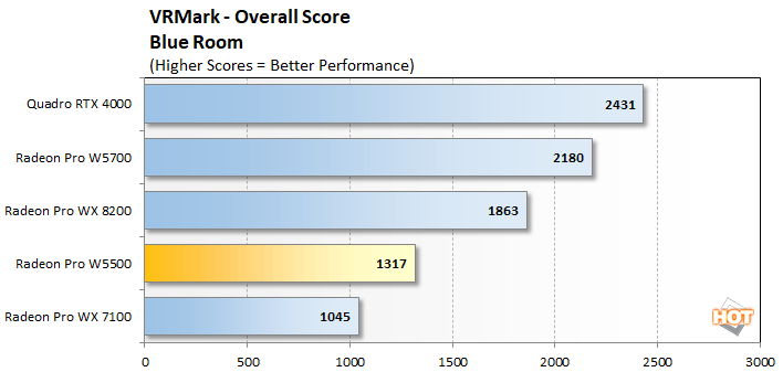 vrmark1 radeon pro w5500
