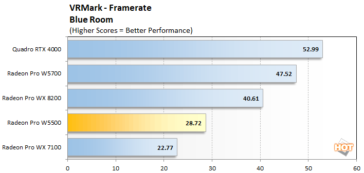 vrmark2 radeon pro w5500