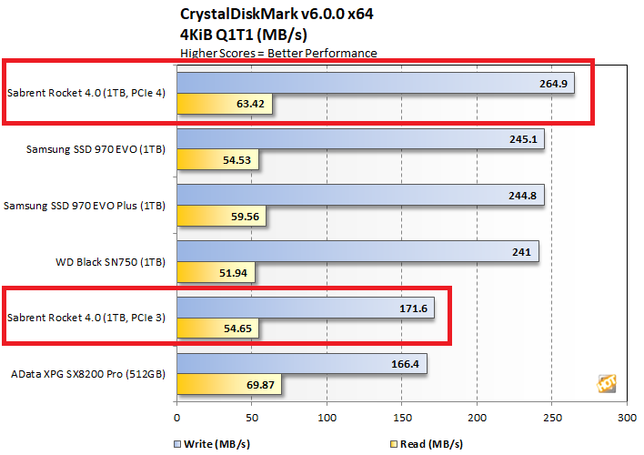 chart crystalmark q1t1 sabrent rocket