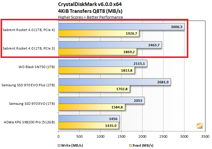 chart crystalmark q8t8 sabrent rocket