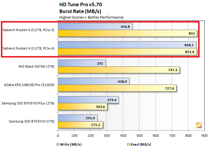 chart hdtune burst sabrent rocket