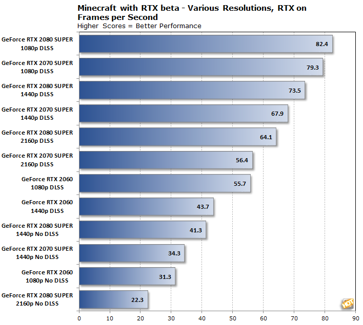 Minecraft far lands chart,experiencing minecraft rtx a whole new