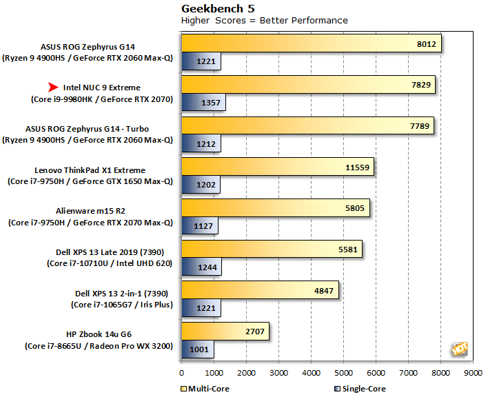 geekbench intel nuc 10