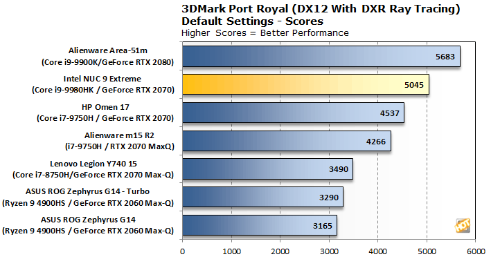 port royal intel nuc 10