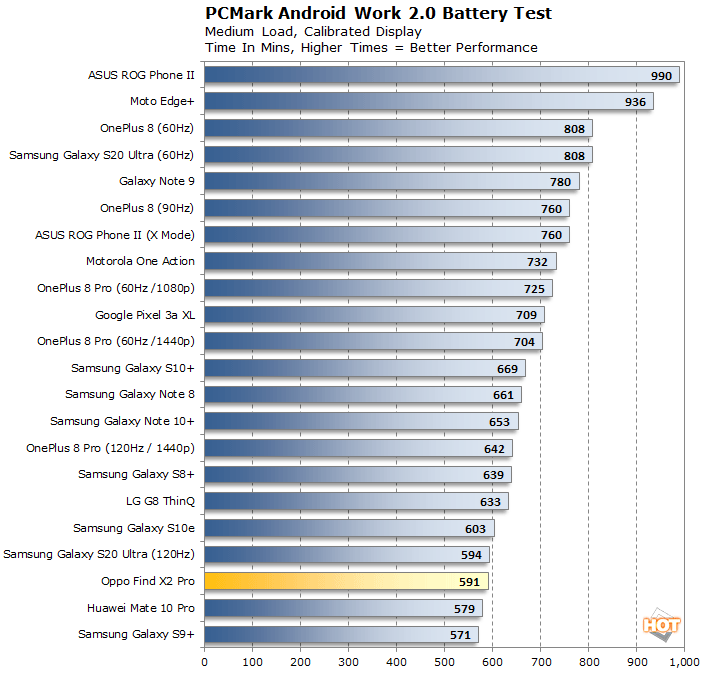 find x2 pro battery life