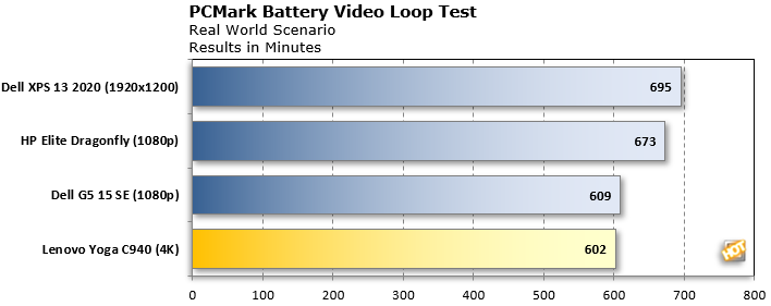 Lenovo Yoga C940 Batt Life Test2