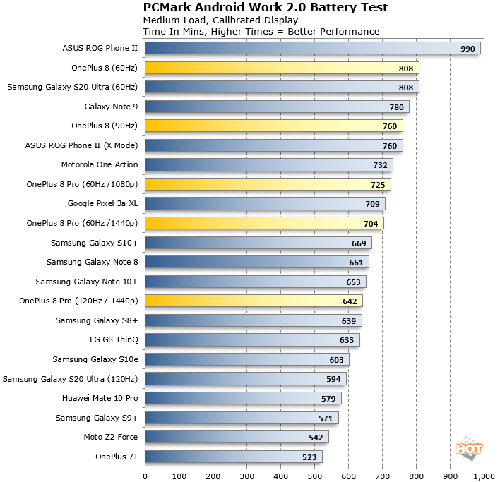 oneplus 8t pro battery mah