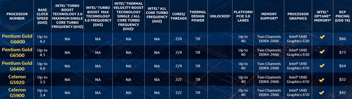 10th gen pentium gold line