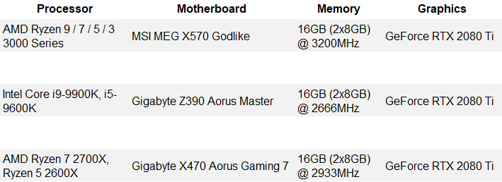 Ryzen 9600x online