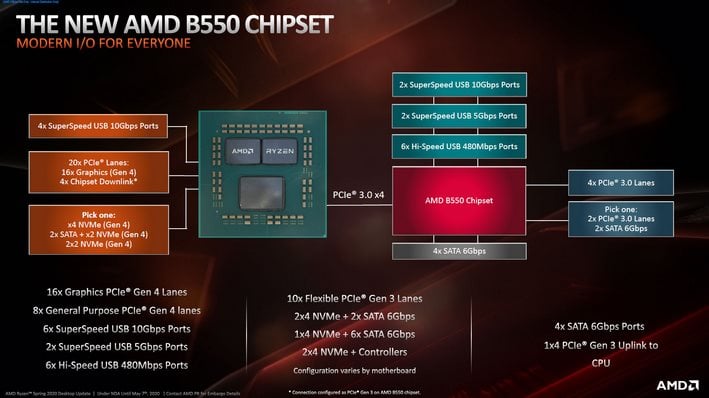 Chipset ryzen best sale 3 3100