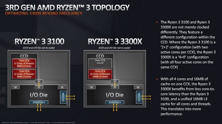 Amd ryzen 3 discount 2000