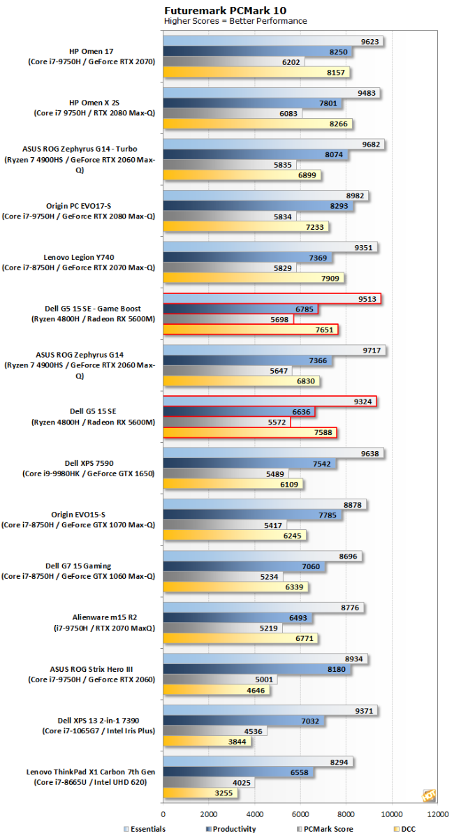 Ryzen 4800h online 2070