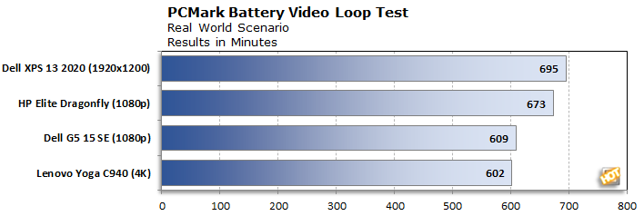 chart pcmarkbattery dell g5 15 se2