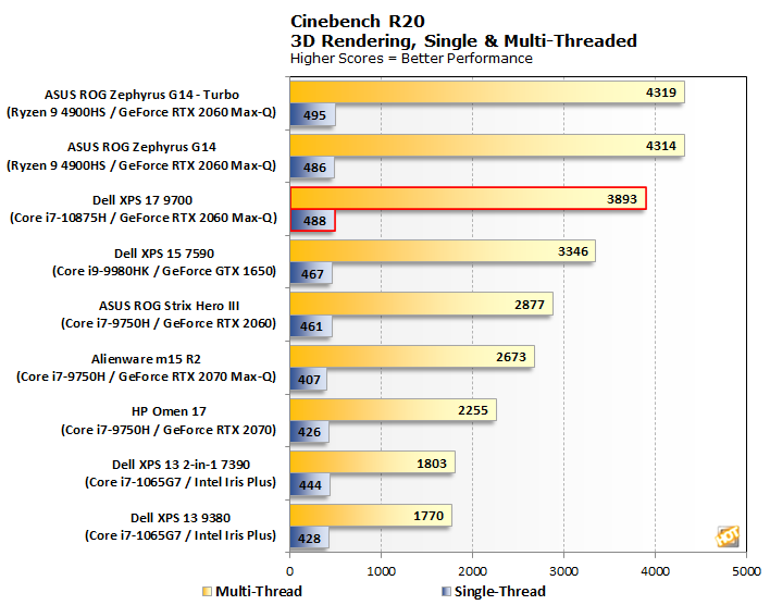 Ryzen 9700 best sale