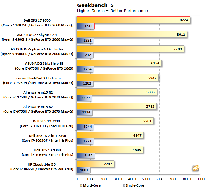 i7 9700 geekbench