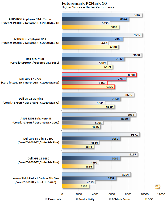 Ryzen best sale 9 9700