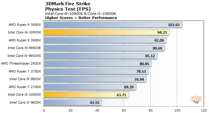 The Intel Comet Lake Core i9-10900K, i7-10700K, i5-10600K CPU Review:  Skylake We Go Again