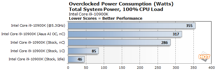 Intel Core i9-10900K vs. Intel Core i9-9900K