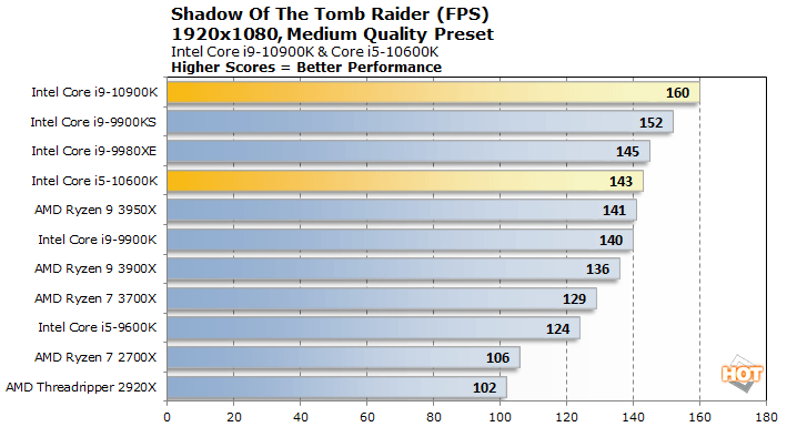 10900k benchmark online