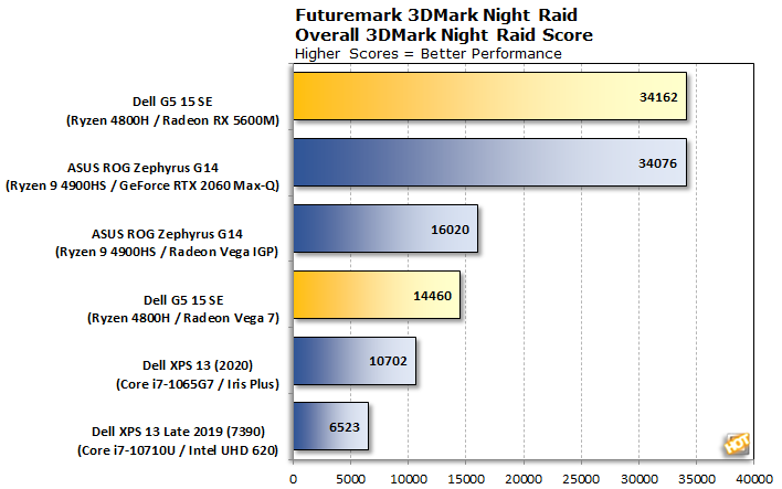 Ryzen 7 4800h discount igpu