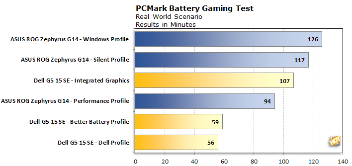 battery dell g5 15 se igpu