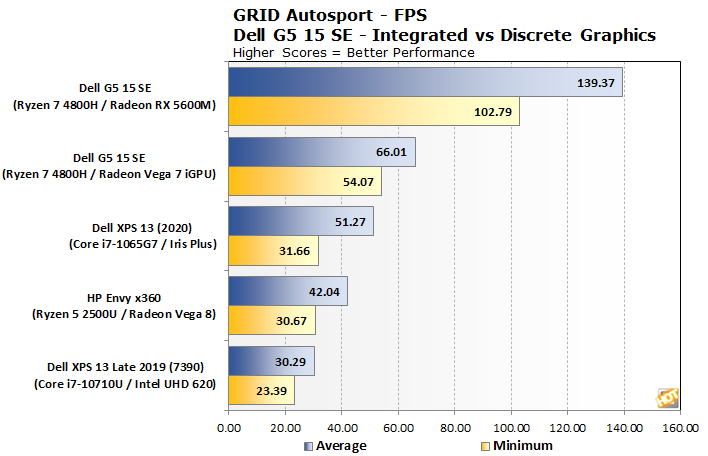 Amd ryzen 7 4800h cheap with radeon graphics driver