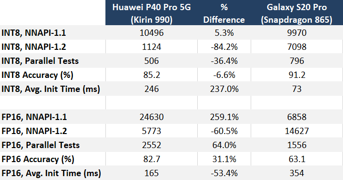 ai bench v4 comparo