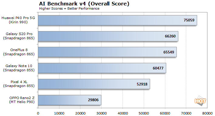 ai bench v4 overall