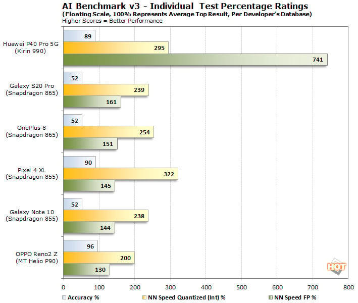 benchmark ai